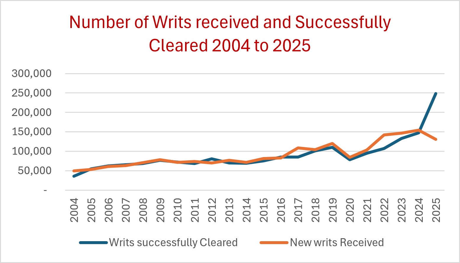 No_of_Writs_2026.jpg