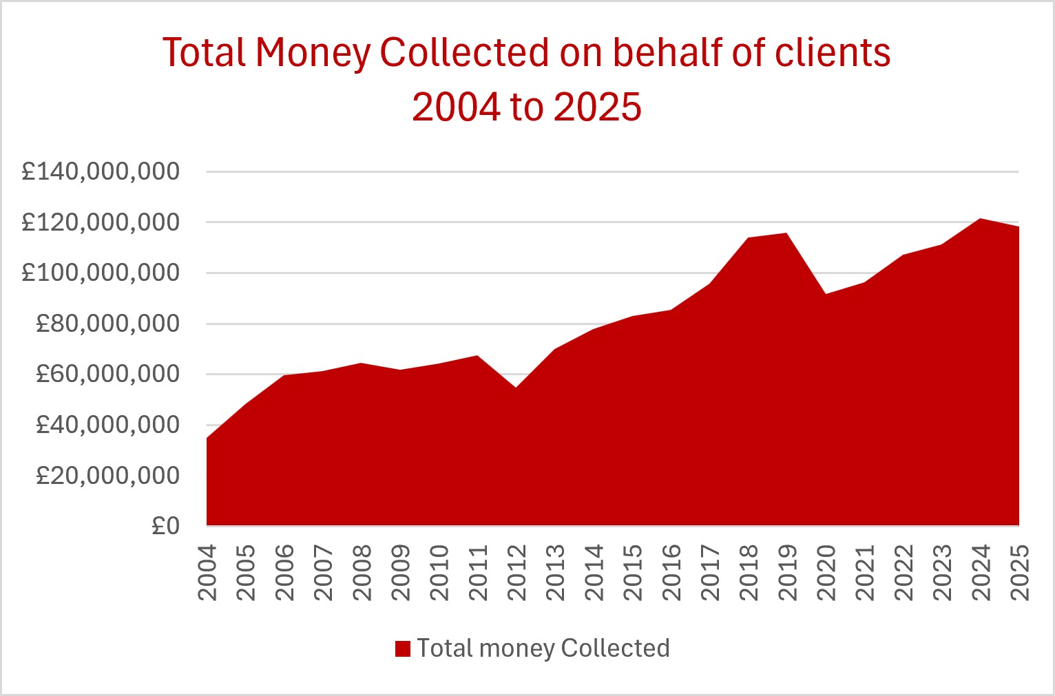 Total_Collected_2026.jpg